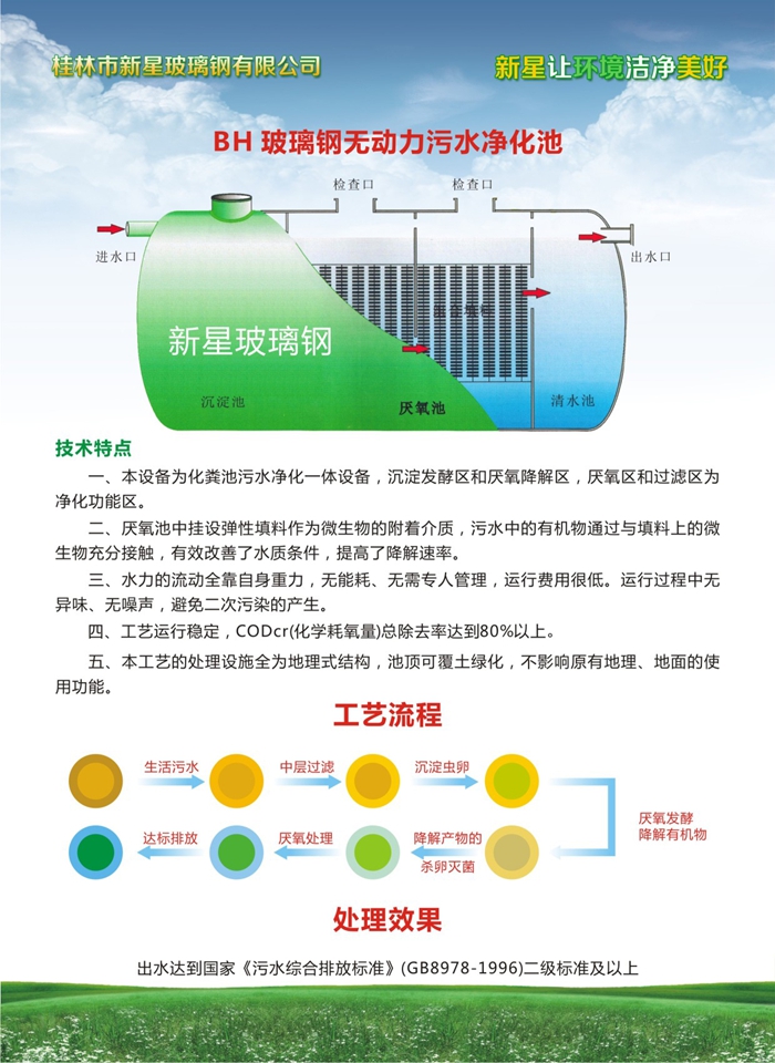 BH玻璃钢无动力污水净化池